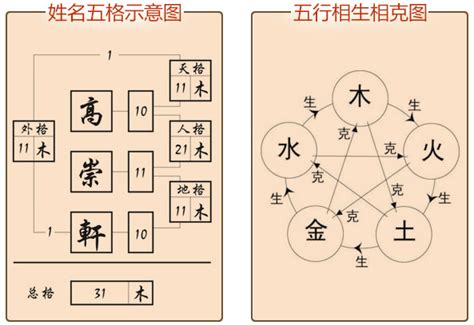 姓名學五行屬性|姓名五格分析，起名測名五格測試，名字三才五格吉凶分析